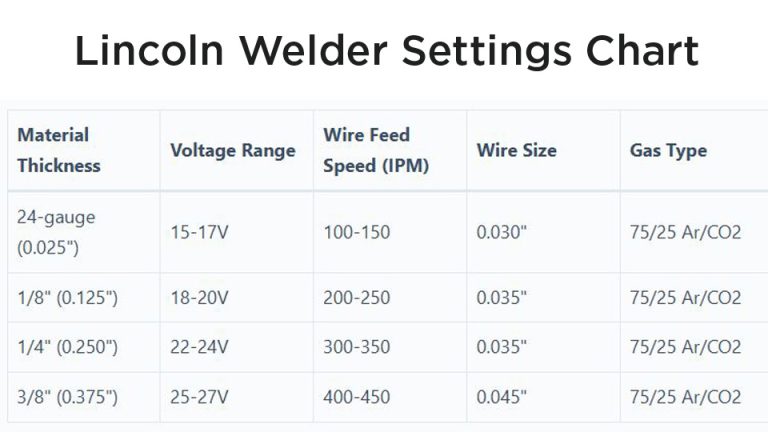 Lincoln Welder Settings Chart