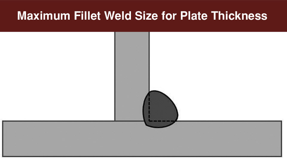 Diagram and examples showing fillet weld leg size vs. plate thickness