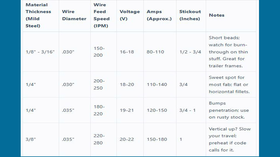 My Flux Core MIG Welding Settings Chart