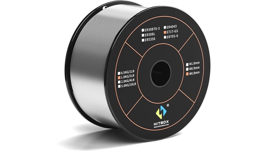 hitbox mig wire review